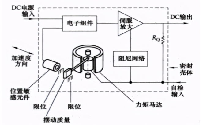 振动加速度传感器的工作原理解析