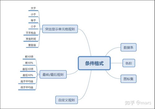 在excel中如何用5秒钟找出重复值