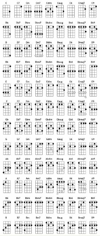 尤克里里分解和弦节奏型有: 14-3-2-3 1-2-3-4 14-3-2-1 124-3-12-3 1