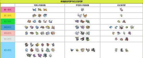 精灵宝可梦幻兽杯队伍
