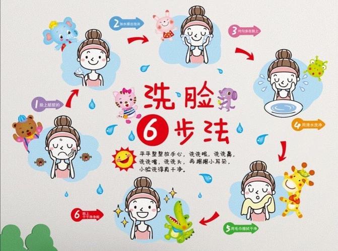 洗脸步骤:卷衣袖——冲湿水——洗洗手——左揉揉右揉揉上揉揉下