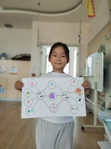 国昌实验幼儿园哈佛三班——思维导图古今服装异同