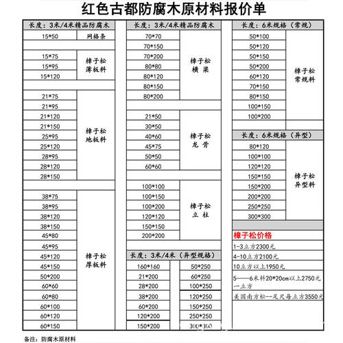 【防腐木 俄罗斯樟子松 樟子松木方等】价格_厂家