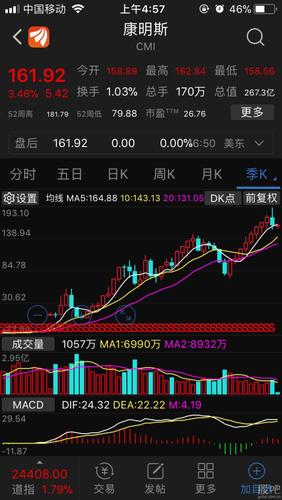 这是美国股市卡车股票的走势,计价的是美元噢.