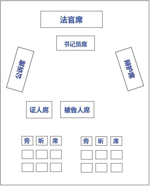7.刑事诉讼管辖是指法院审判刑事案件的权限划分判断