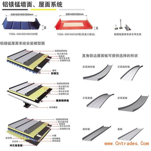 中学校体育馆铝镁锰板屋面工程