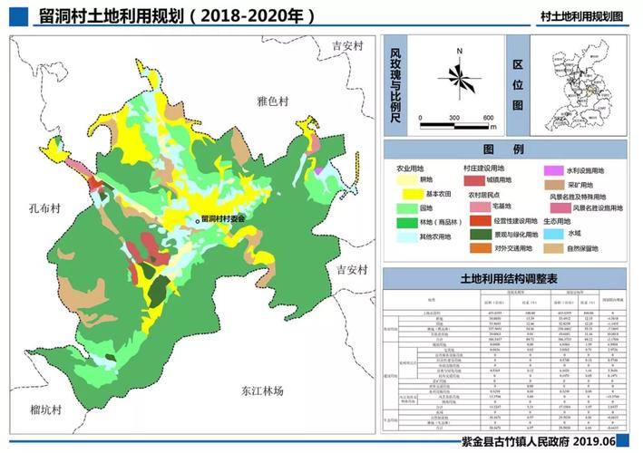 河源江东新区临江古竹6大村庄土地利用规划20182020年获批
