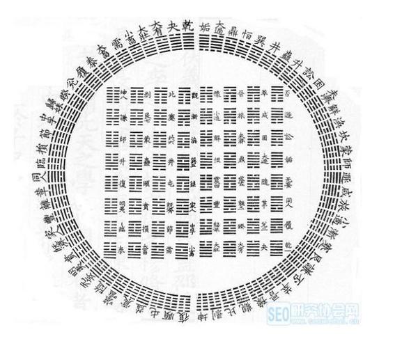 八卦相交时间和空间重叠形成了八八六十四卦.