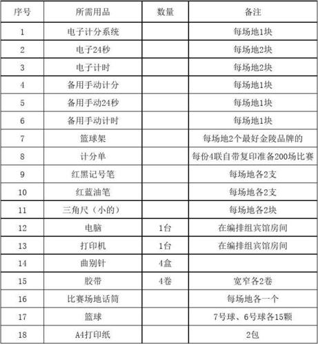 篮球所需用品明细单清单