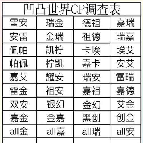 凹凸世界cp填表 - 半次元 - acg爱好者社区