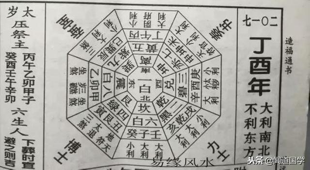 闻道国学:「造葬」八卦图详解