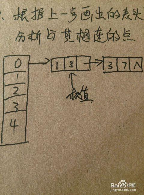 怎么画带权有向图的邻接表