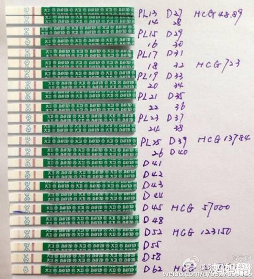 关于大卫与hcg的对应!在微博上找的,当然只是参考!