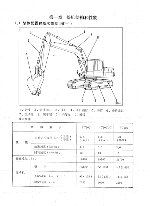 小松挖掘机资料:pc200-5c使用说明书.pdf 109页