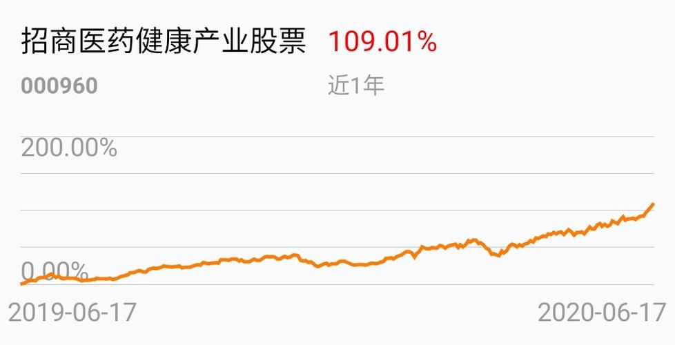 返回招商医药健康产业股票吧>>