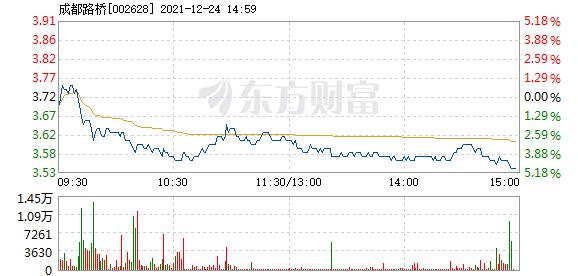 首页>股票频道>正文> 主力资金加仓名单实时更新,app内免费看>>14:56
