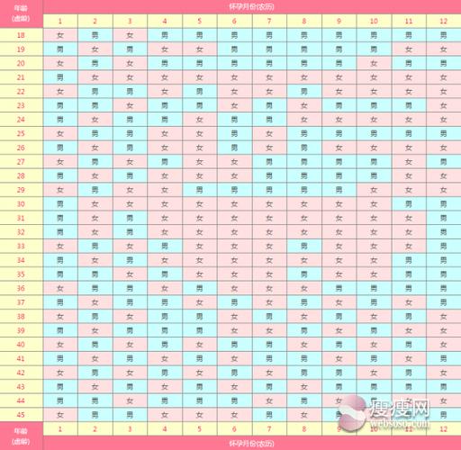 2019清宫表生男生女图 教你快速简单的预测方法