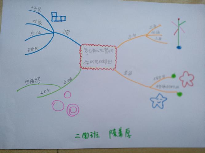 海口市龙峰实验小学二年级数学组苏教版上册第七单元思维导图作品集