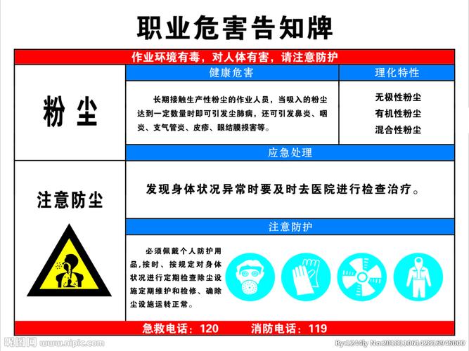 粉尘职业危害告知牌图片