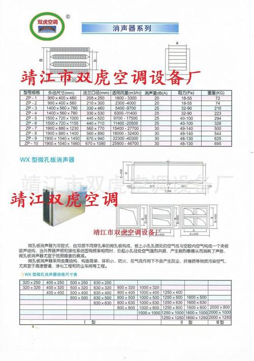 消声弯头,静压箱,阻抗式消声器,通风空调系统消声器