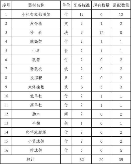 小学体育器材必配目录及所需器材清单