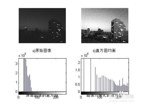 母婴/教育 教育 > 大学及以上  2   使用直方图均衡化增强灰度图像