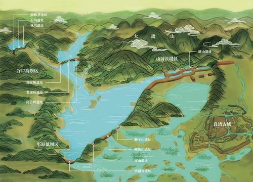 良渚古城外围水利系统:11 条水坝,3 个水库
