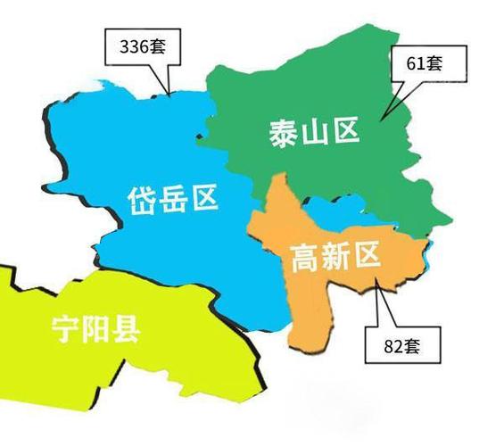 2020年泰安市一周楼市:岱岳区共网签336套