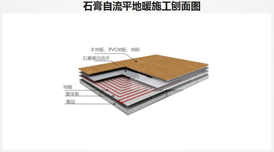 石膏基自流平如何正确施工与应用?超详细解析来了!