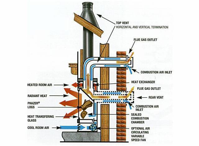 为什么说入手真火壁炉前先要了解壁炉门?看完这干货你
