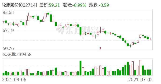 29万元|牧原股份_新浪财经
