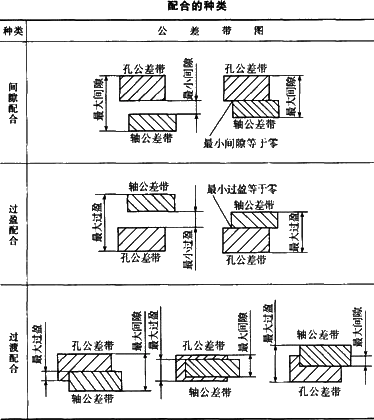 注册资产评估师考试《机电设备评估基础》复习指导:零件加工配合