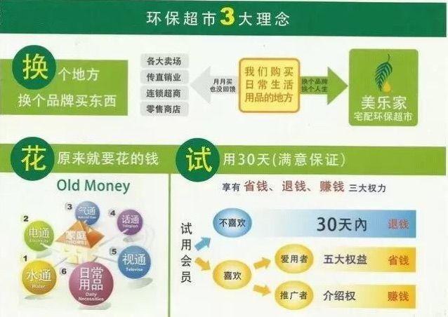 美乐家十大会员权益,让会员成为真正的股东