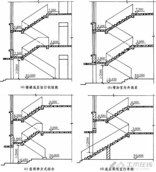 一般建筑物楼梯扶手高度为900mm;平台上水平扶手长度超过500mm时,其