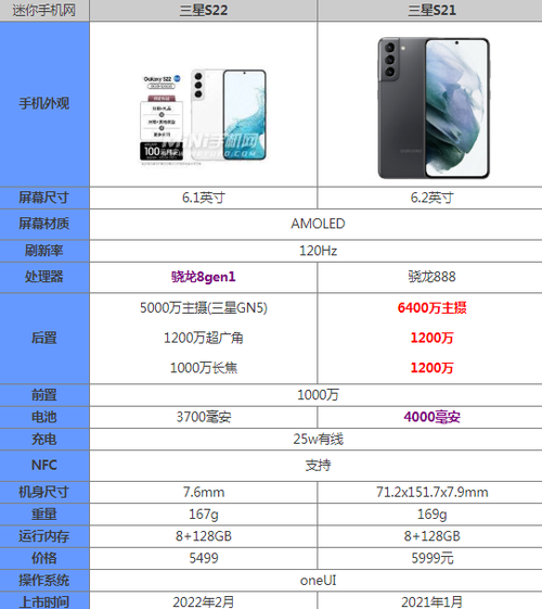 三星s22和三星s21区别对比三星s22参数配置升级哪些地方