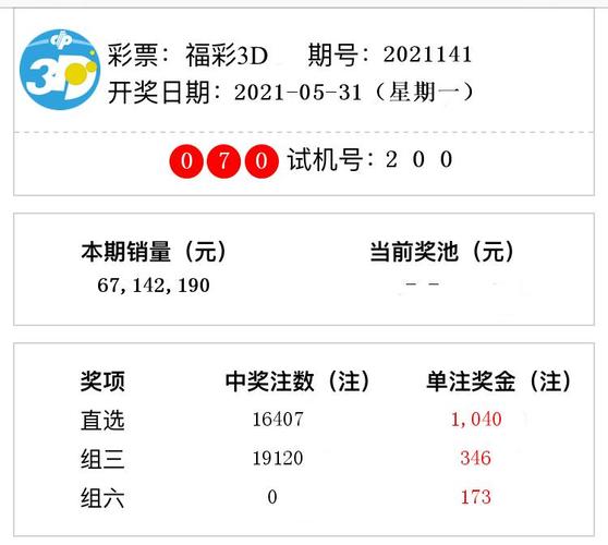 福彩3d开奖结果第2021141期 直选中出16407注