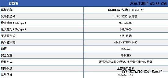 心随悦动 评测体验现代伊兰特悦动