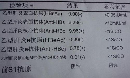 "乙肝两对半"化验单应该如何看?医生告诉你!
