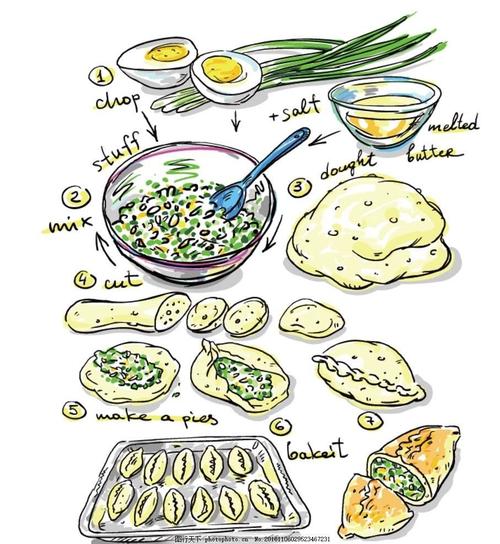 看,鲜美的饺子馅,薄薄的饺子皮已经准备好了,就等着我们的家长和