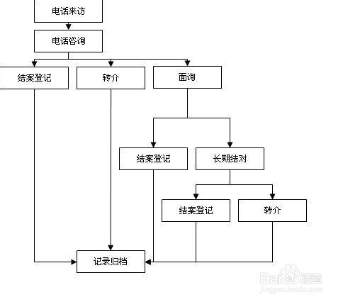 如何用excel制作流程图