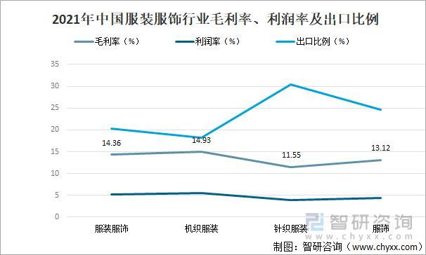 2021年中国服装行业现状分析服装产量为16802亿件