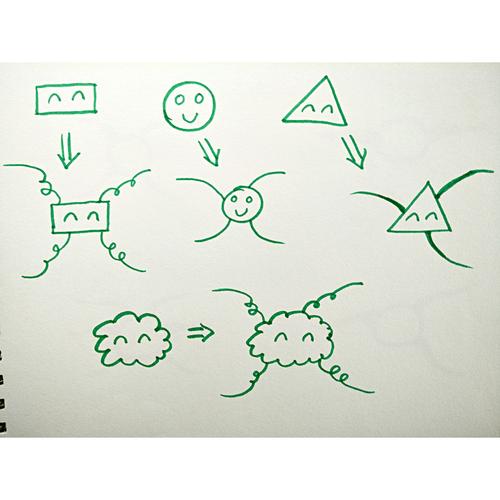 你恐惧画思维导图我提供简笔画图库