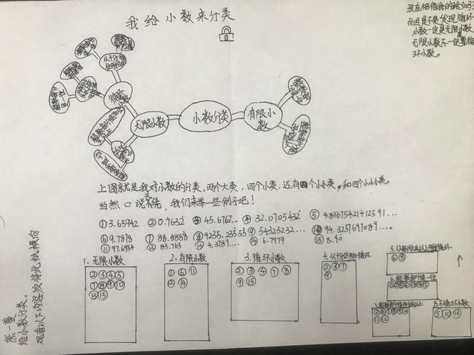 我给循环小数来分类