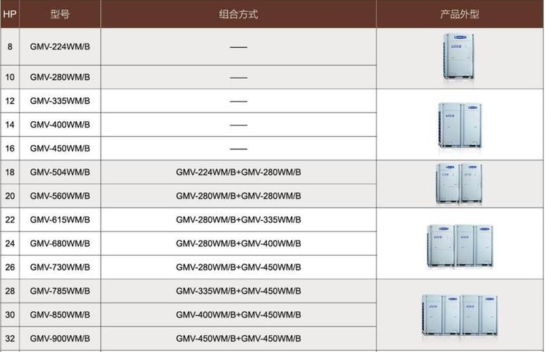 格力热中央空调 格力办公楼中央空调 出口蒙古中央空调