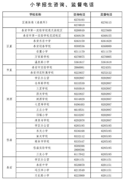 小学招生咨询,监督电话