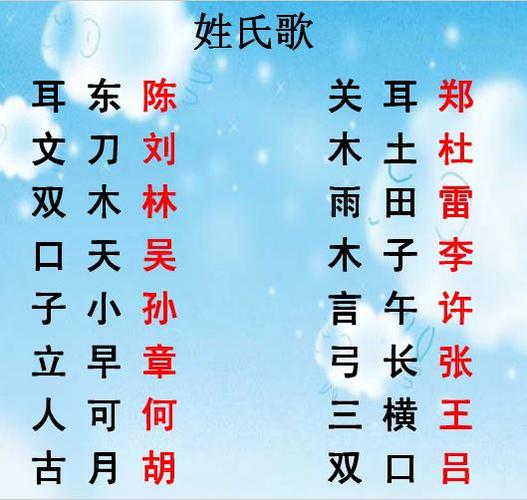 姓氏歌是什么