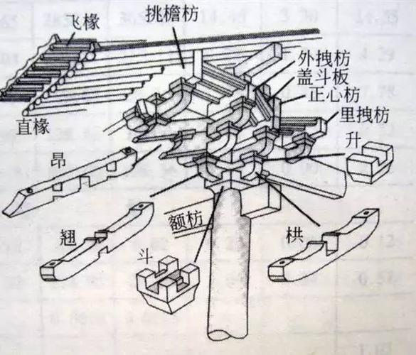 长见识 | 这些会动的卯榫结构,您见过吗?