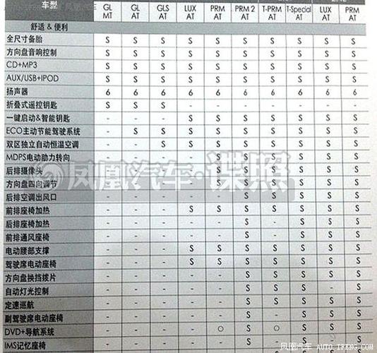 2014款起亚k5参数配置曝光 12月5日上市