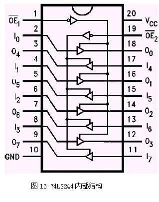 74ls24474ls24574hc24474hc245的作用管脚功能图封装及电路图