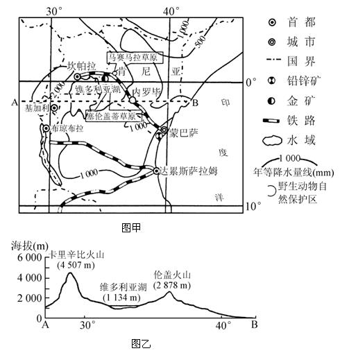 材料一 图甲为肯尼亚及毗邻国家略图,图乙为图甲中沿ab线地形剖面示意
